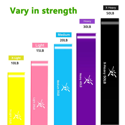 5 Colors Latex Resistance Bands Fitness Set Rubber Loop Bands Strength Training Workout Expander Gym Equipment Elastic Bands
